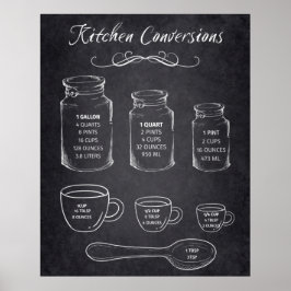 Kökskonverteringar Kritsnämndens märkningar Poster