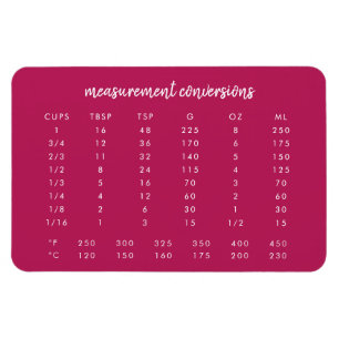 Kökskonverteringsdiagram Modern mätning av Rosa Magnet