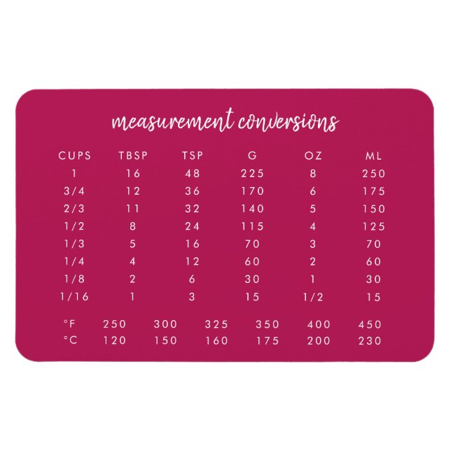 Kökskonverteringsdiagram | Modern mätning av Rosa Magnet (Horisontell)