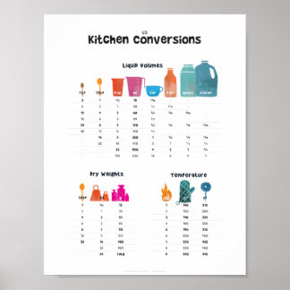 Kökskonverteringsdiagram Poster