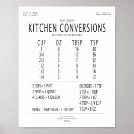 Kökskonverteringsdiagram Poster