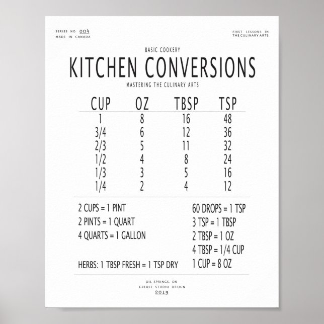 Kökskonverteringsdiagram Poster (Framsidan)