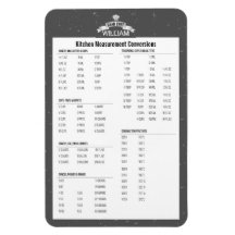 Köksmätning grått-konvertering Chef Magnet