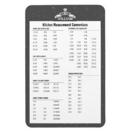 Köksmätning grått-konvertering Chef Magnet