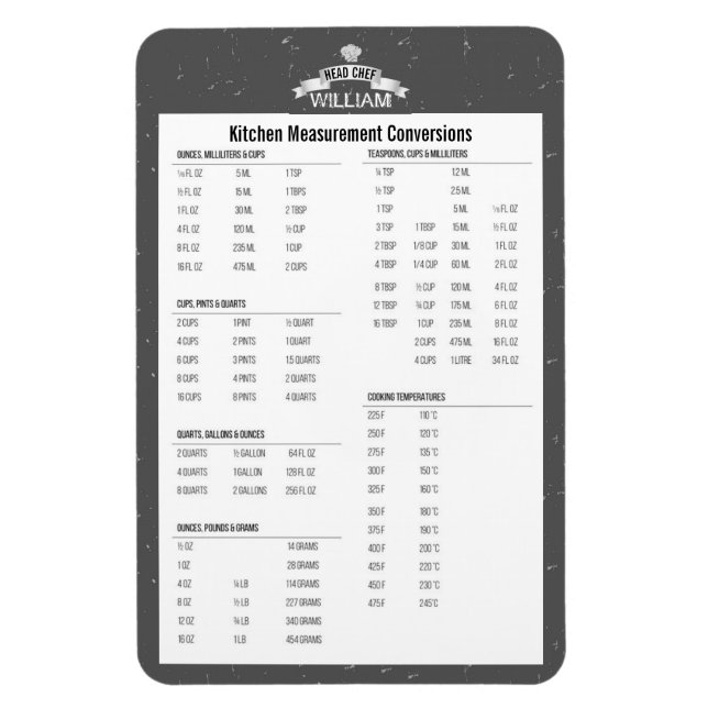 Köksmätning grått-konvertering Chef Magnet (Vertikal)