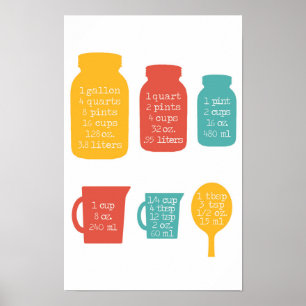 Köksmätningskonverteringar Retro Färg Poster