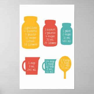 Köksmätningskonverteringar Retro Färg Poster