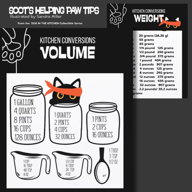 KÖKSMÅTT omvandlingstabell 2 sidor Inbjudningar (Skapare uppladdad)