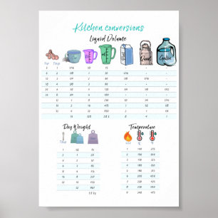 Köksomräkning Poster
