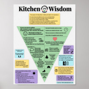 Kökvishetaffisch Poster