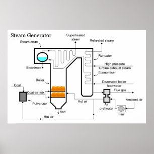 Kol avfyrad schematisk kraftverkångagenerator poster