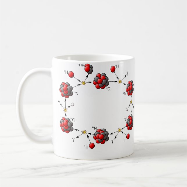 Kolett gasformigt grundämnesyre (CNO) cyklar Kaffemugg (Vänster)