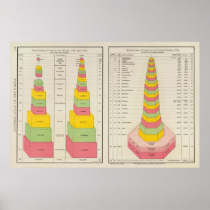 Kolproduktion, 1887-1890 poster