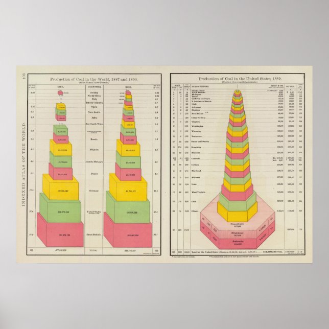 Kolproduktion, 1887-1890 poster (Framsidan)
