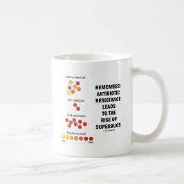 Kom ihåg antibiotikaresistens Stiga upp för superb Kaffemugg