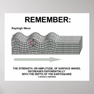 Kom ihåg: Rayleigh Wave Strength Amplitude Poster