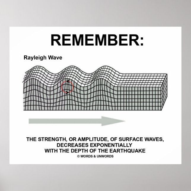 Kom ihåg: Rayleigh Wave Strength Amplitude Poster (Framsidan)