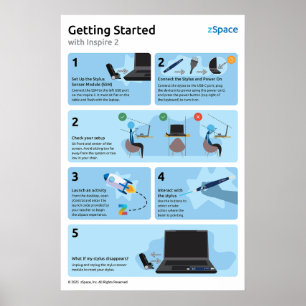 Komma igång - Poster (Inspire 2)