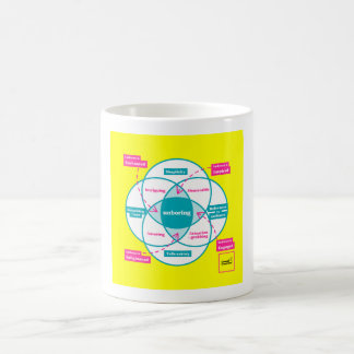 Kommande Kreativ i Mugg