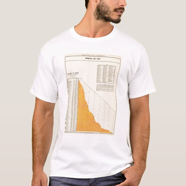 Kommunal netto skuld tee shirt (Framsida)