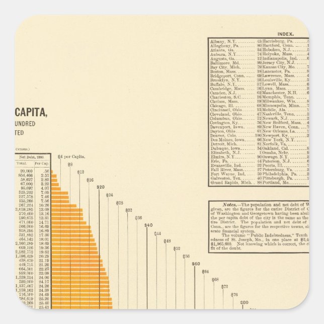 Kommunal nettoskuld fyrkantigt klistermärke (Framsida)