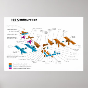 Konfiguration av den internationella poster
