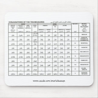 konjugationer av tiona mäter, www.zazzle.co… musmatta