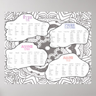 Konjugerat nyckel Fransk Verbs Poster