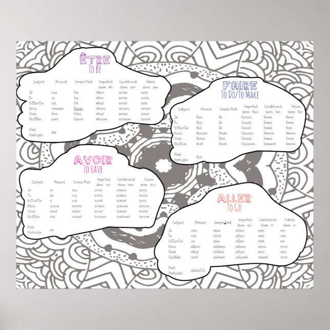 Konjugerat nyckel Fransk Verbs Poster (Framsidan)