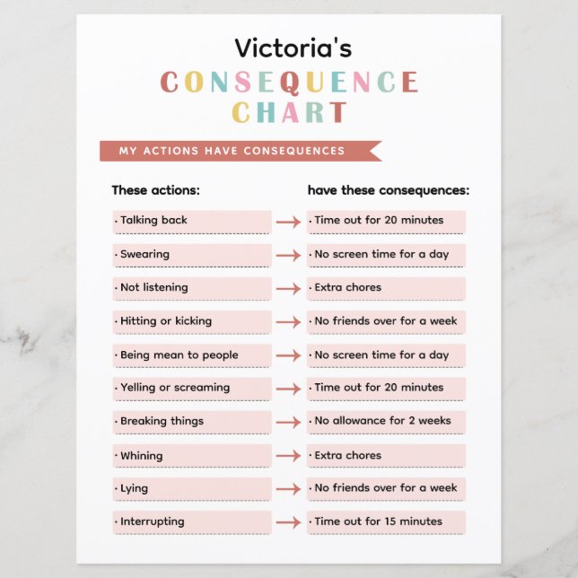 Konsekvensdiagram för färgstarka barns beteende (Framsida)