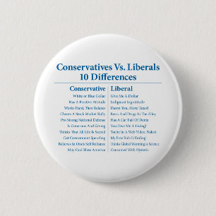 Konservativ Vs. liberal person 10 skillnader Knapp