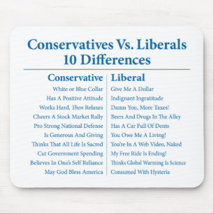 Konservativ Vs. liberal person 10 skillnader Musmatta