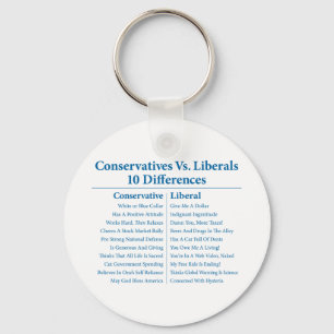 Konservativ Vs. liberal person 10 skillnader Nyckelring