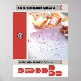 Konst- och designkarriär poster