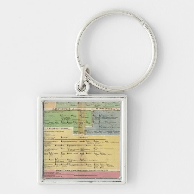 Konstantens imperium på tidslinjen fyrkantig silverfärgad nyckelring (Framsidan)