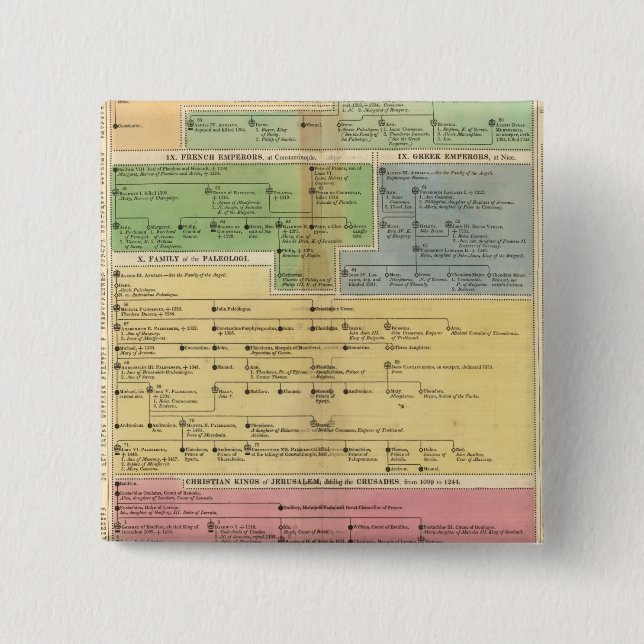 Konstantens imperium på tidslinjen knapp (Framsida)