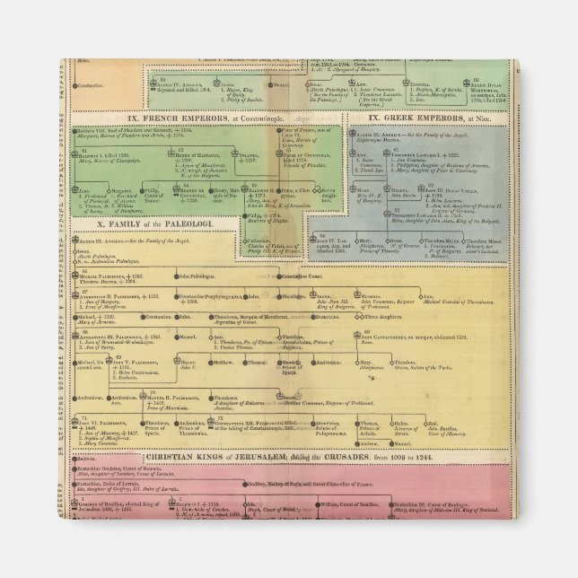 Konstantopel i tidslinjen magnet (Framsidan)