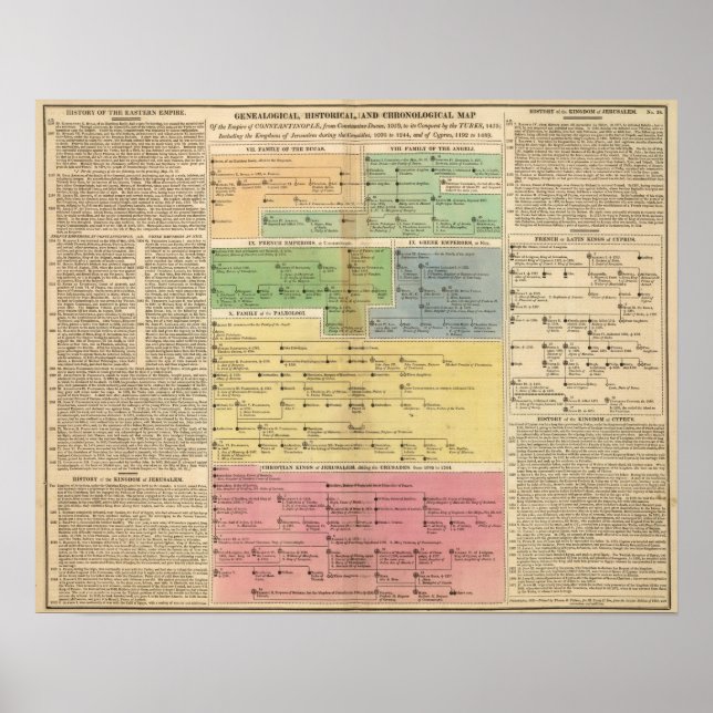 Konstantopel i tidslinjen poster (Framsidan)