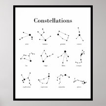 Konstellationer Poster