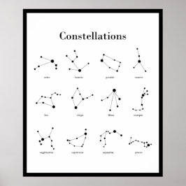 Konstellationer Poster
