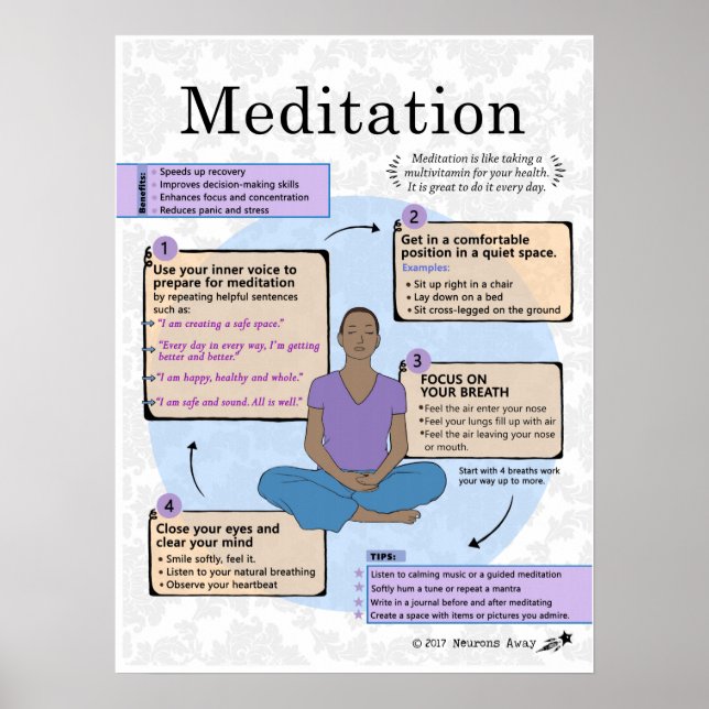 Konsten för meditation för Vuxnor Poster (Framsidan)