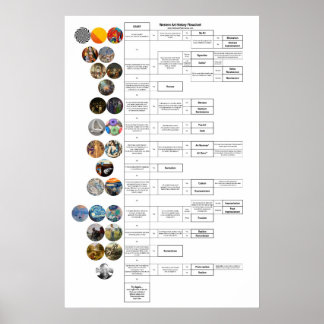 Konsthistorik: Byzantine till Op Art Poster