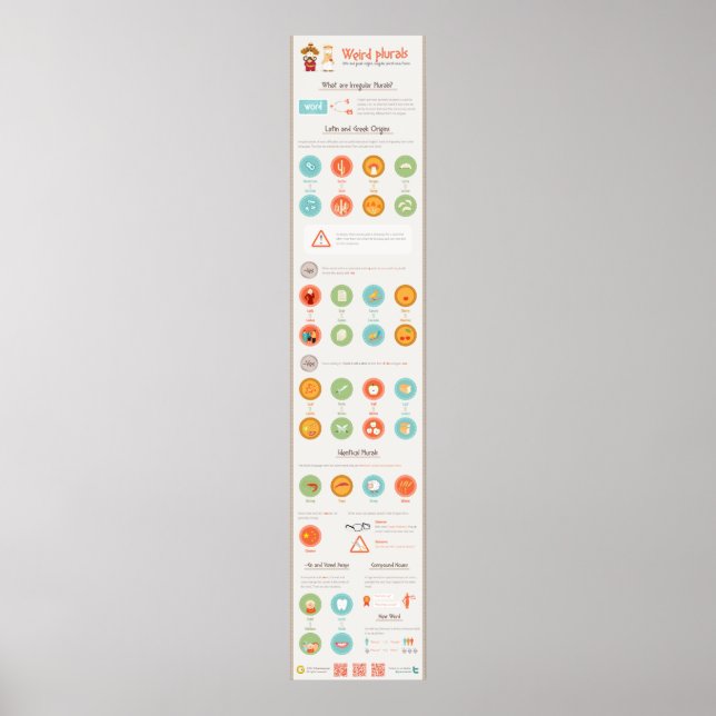 Konstigens mångfald: Latinamerika och Grekland, ur Poster (Framsidan)