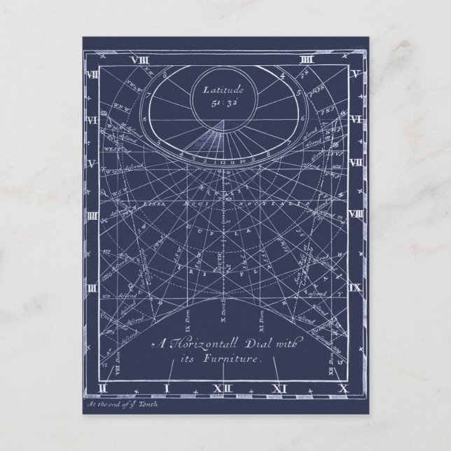 Konstruktion av solupplag (1700) vykort (Framsida)