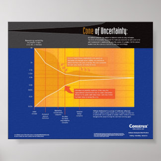 Konstrux Cone of Unsecurity Poster