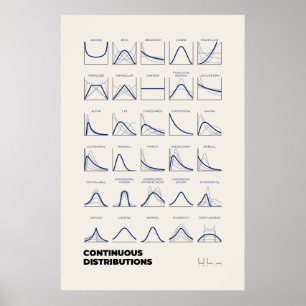 Kontinuerlig distribution poster