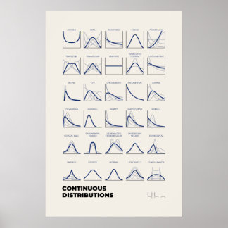 Kontinuerlig distribution poster