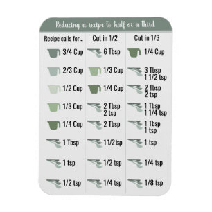 Konverterare för matköksväxlar, halv och tredje magnet