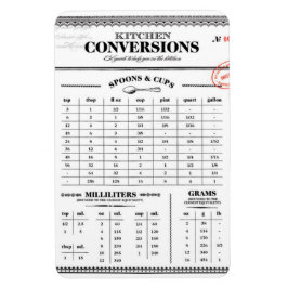 Konvertering av könsmätningsgrafik, magnet