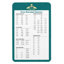 Konvertering av mätning av personlig Köks Chef Magnet